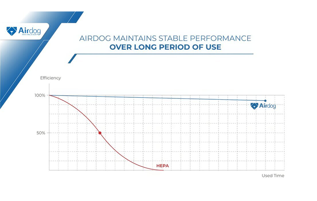 Maintaining Stable Performance